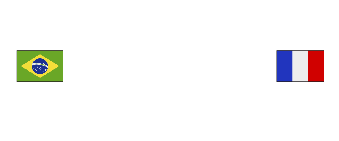 Icon comparing size of France to size of Brazil