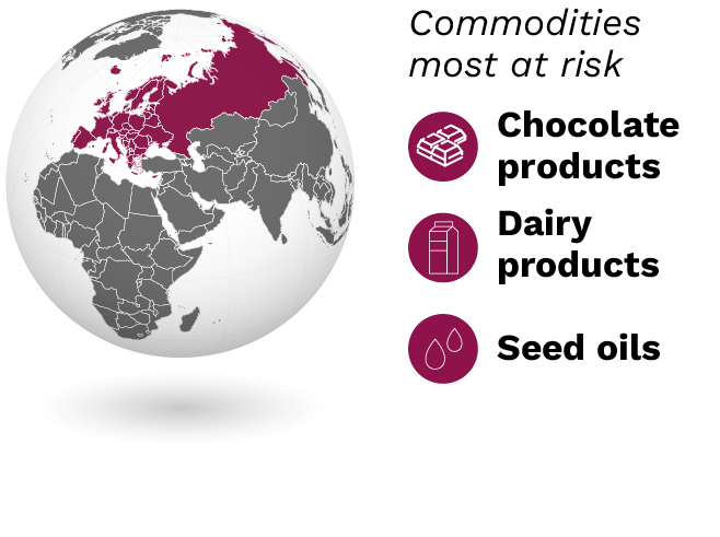regional-commodities_europe